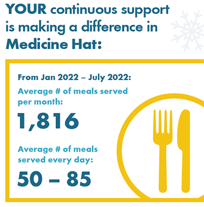 Medicine Hat stats